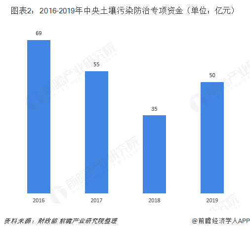 20190531/5cf0c6f8f2560.png 2.png